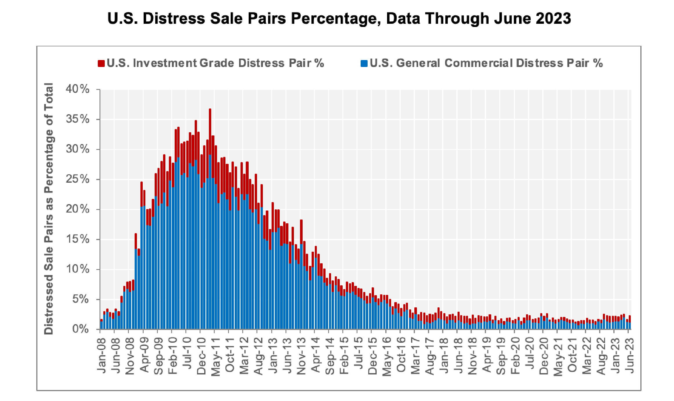 chart-4