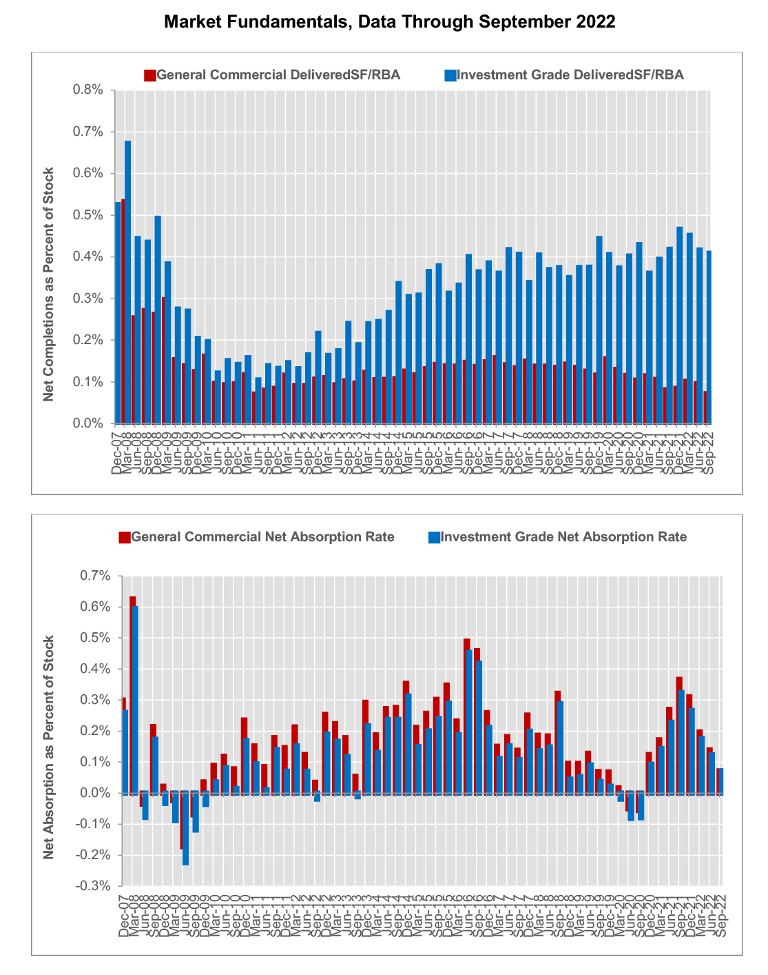 chart-6