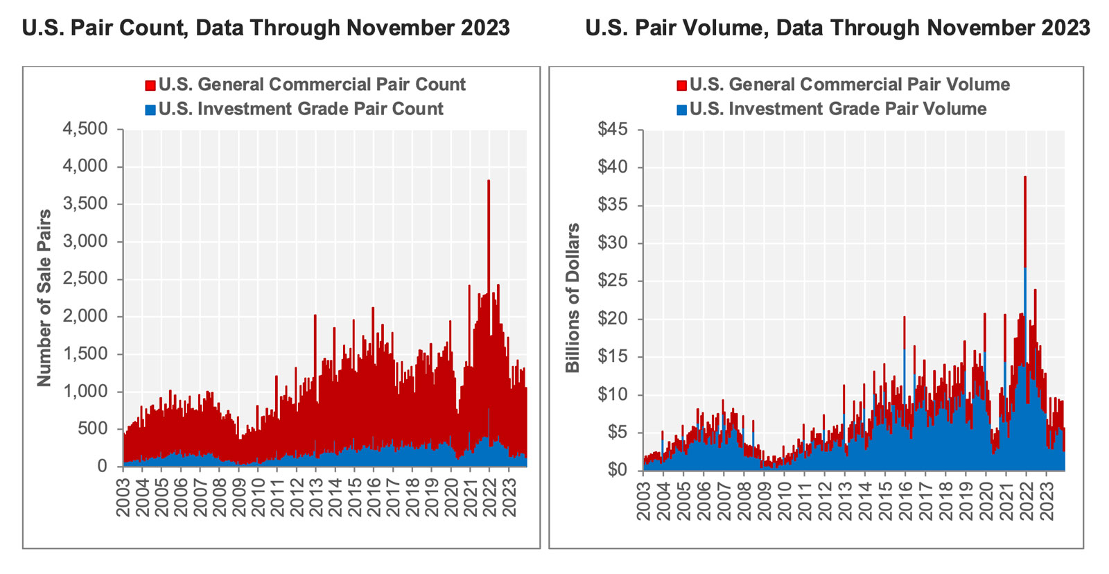 chart-4+5