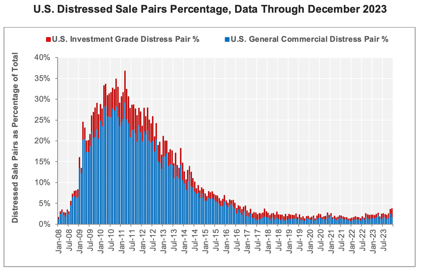 chart-5