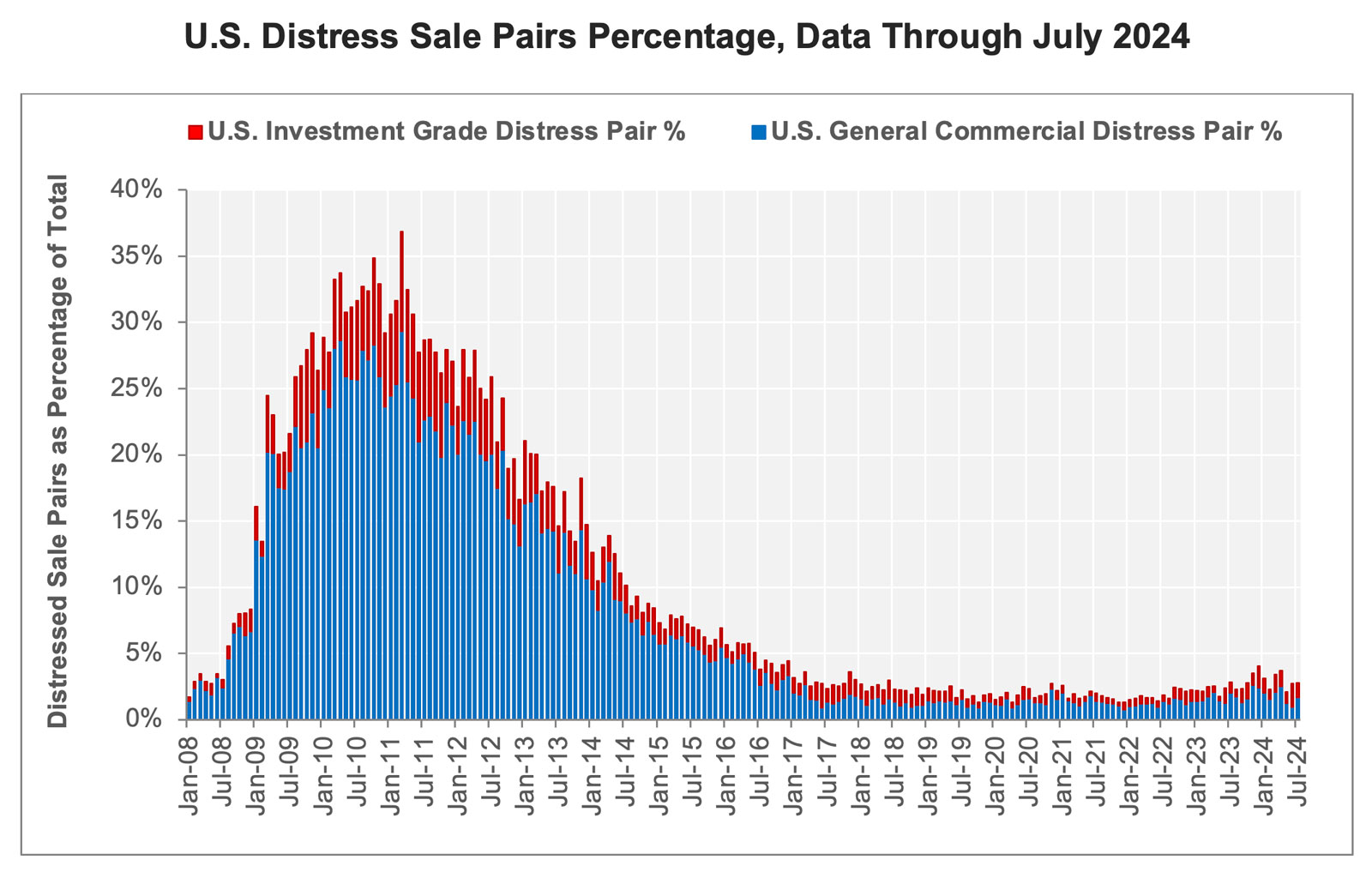 Chart-06