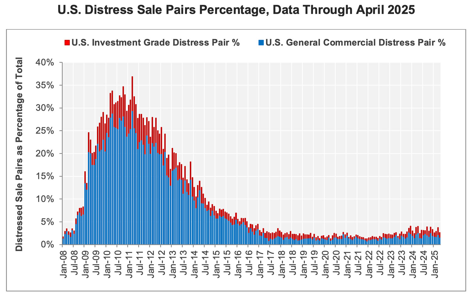 Chart-05