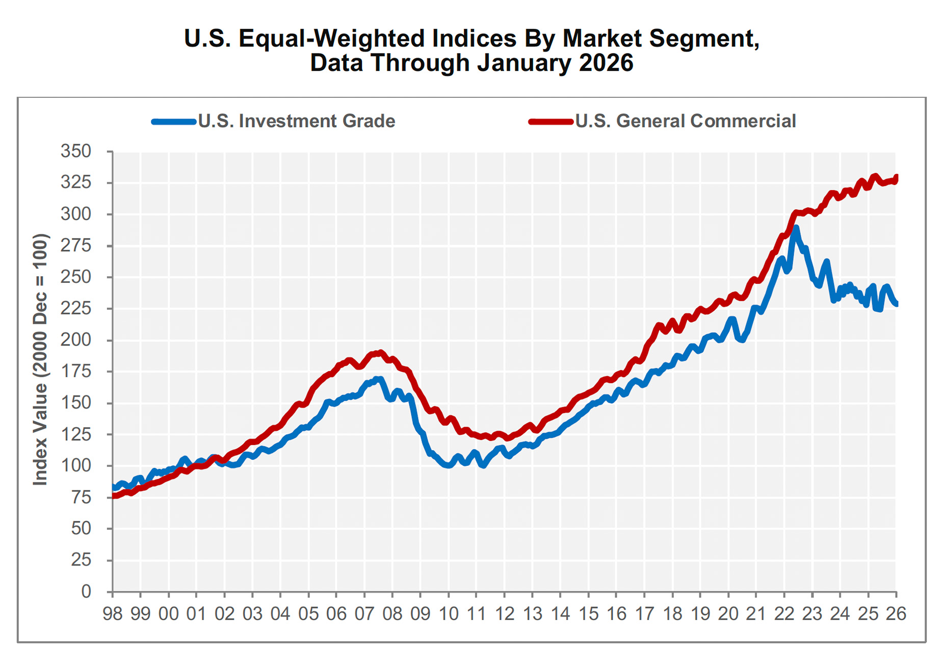 CCRSI_Feb2026_chart-02