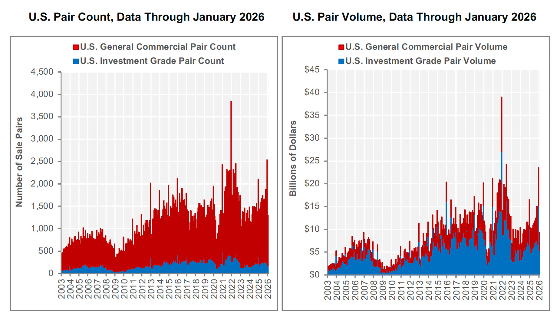 CCRSI_Feb2026_chart-03