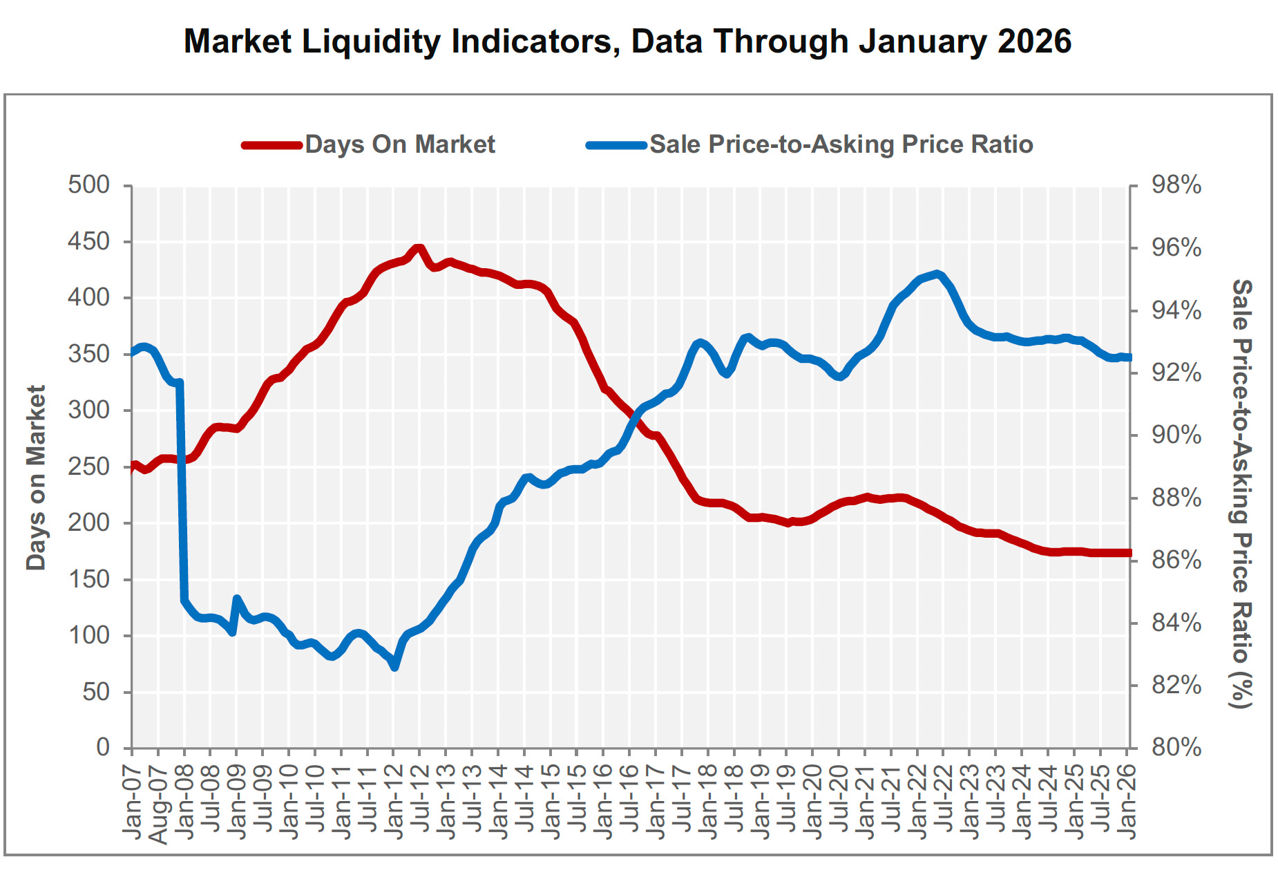 CCRSI_Feb2026_chart-05