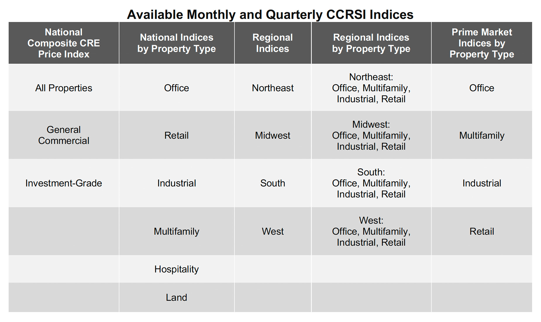 CCRSI_Feb2026_chart-08