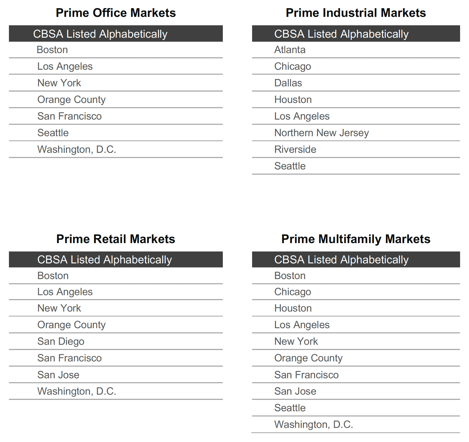 CCRSI_Feb2026_chart-09