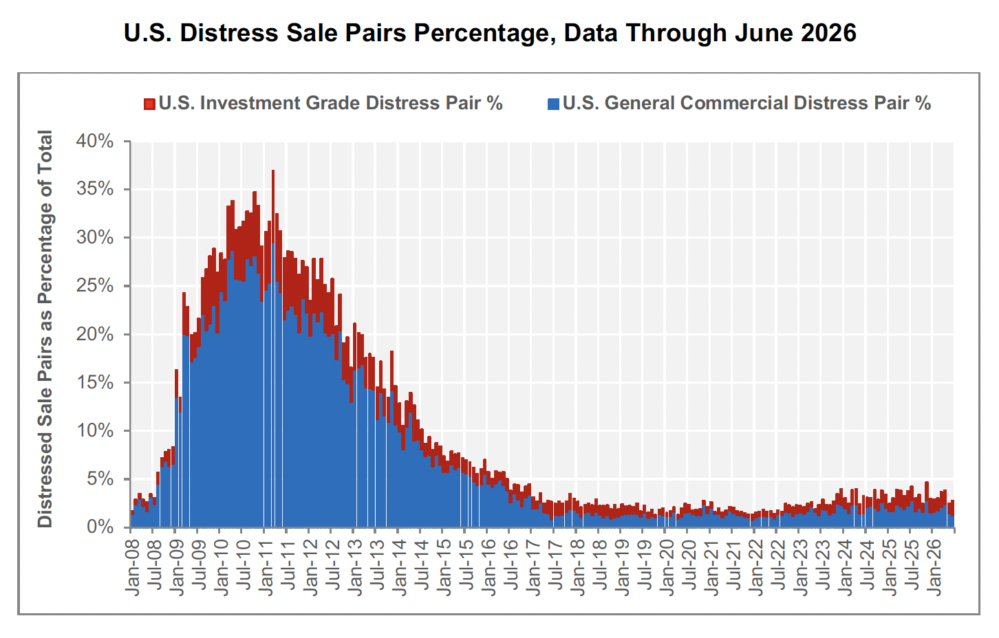 Chart-04
