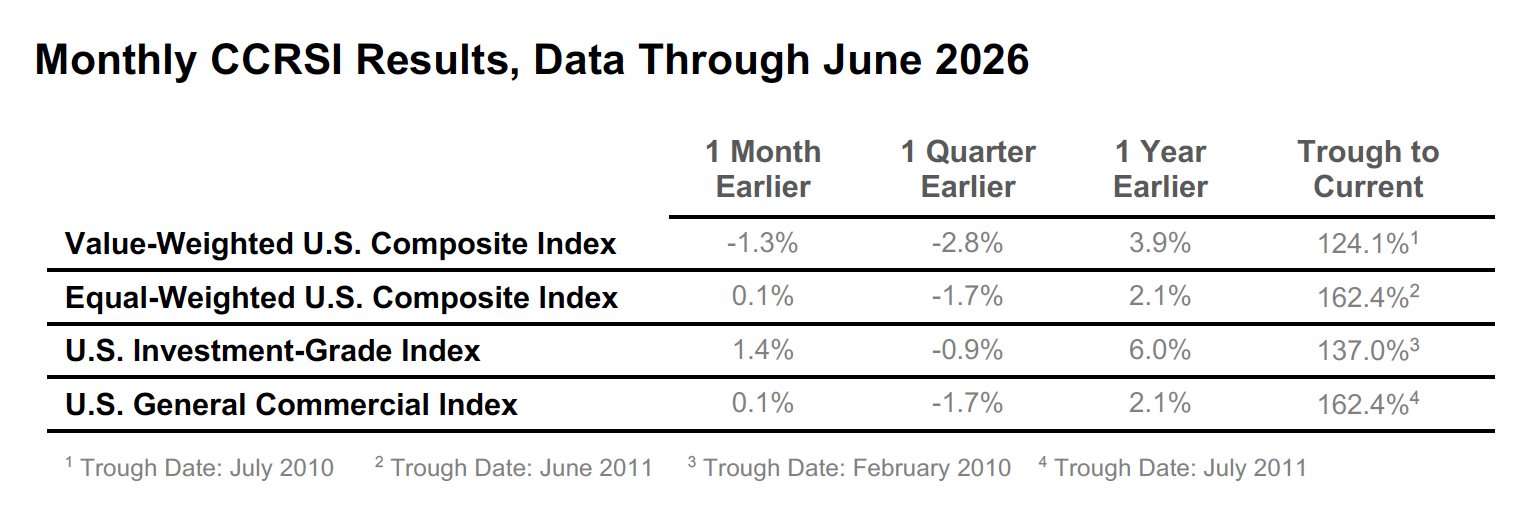 Chart-09