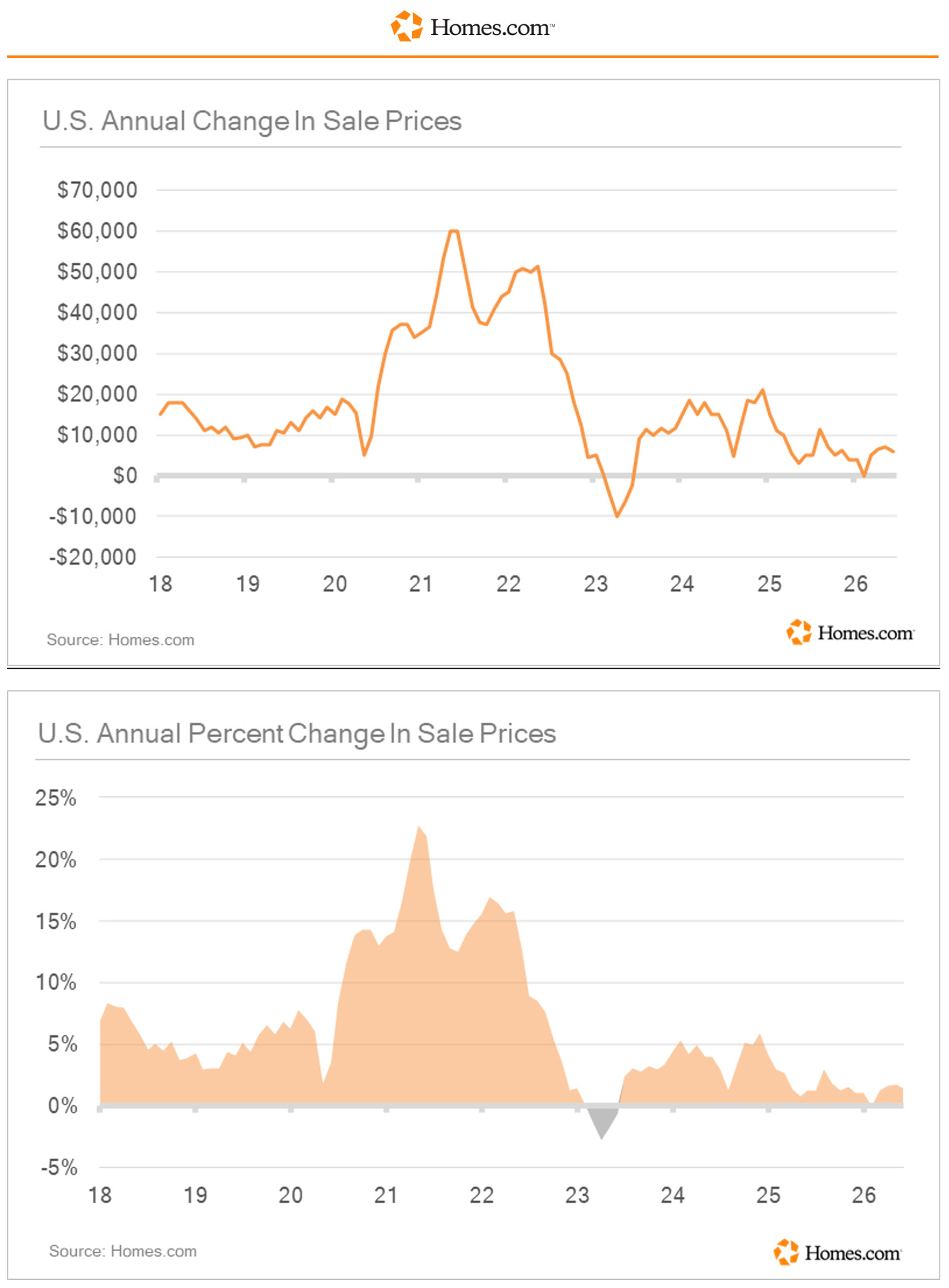 chart-02