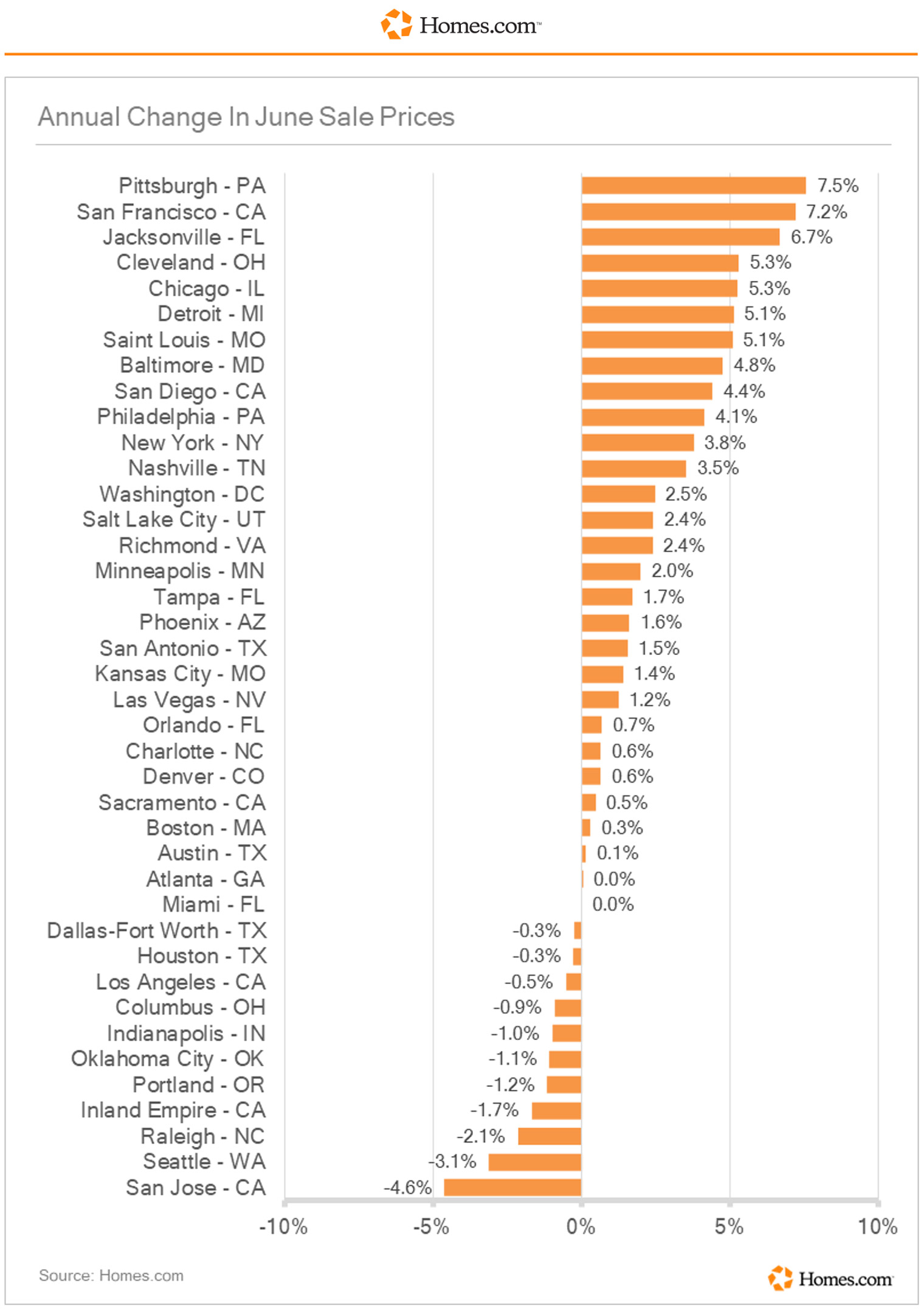 chart-05
