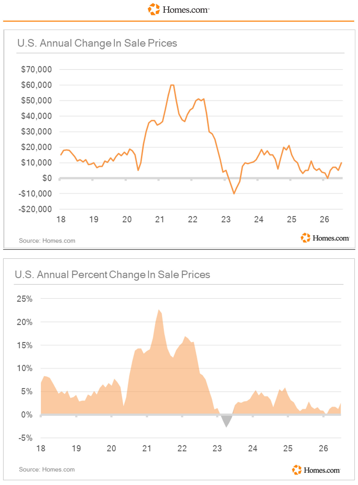 chart-02
