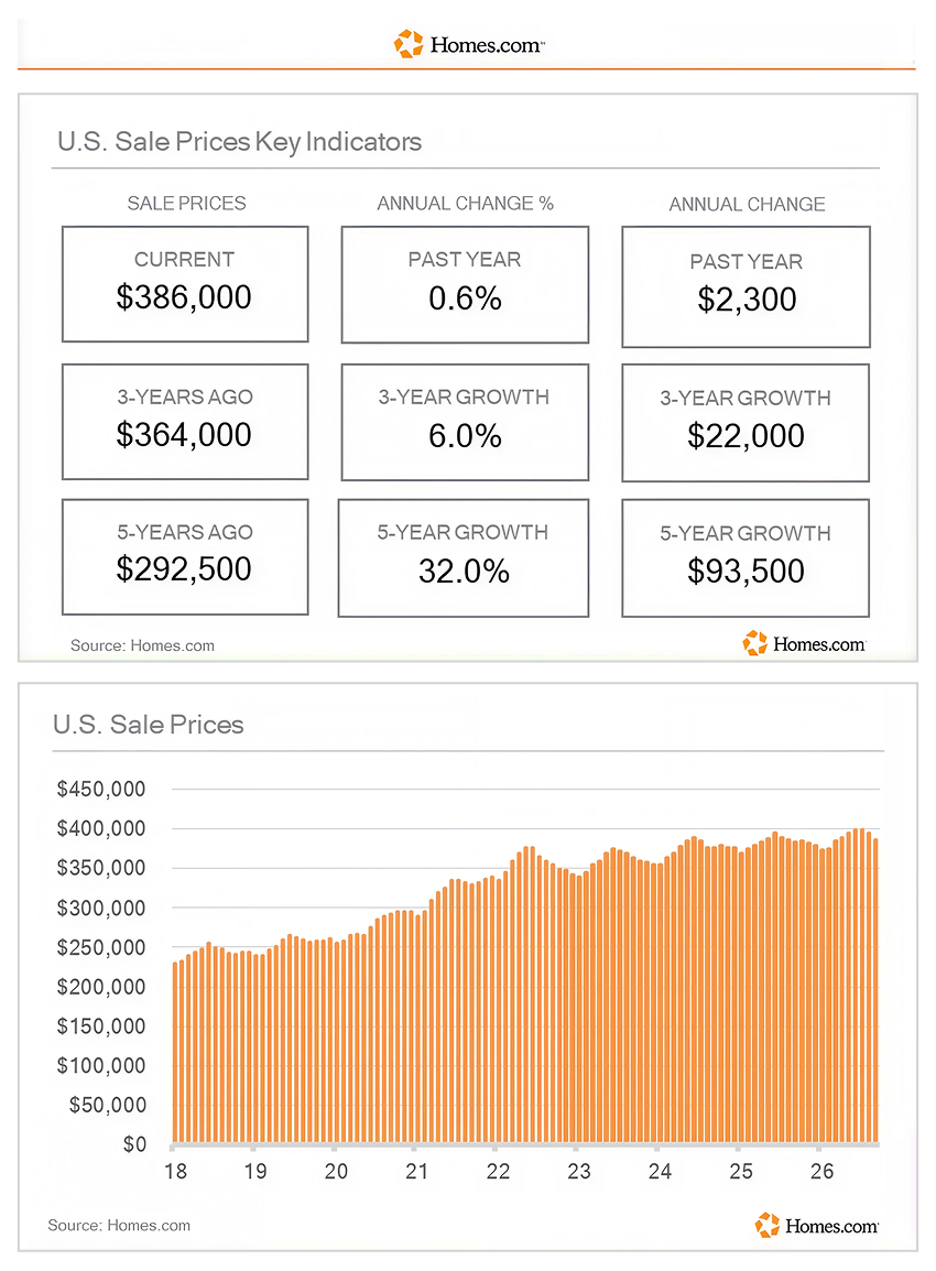 Chart-1-Homes