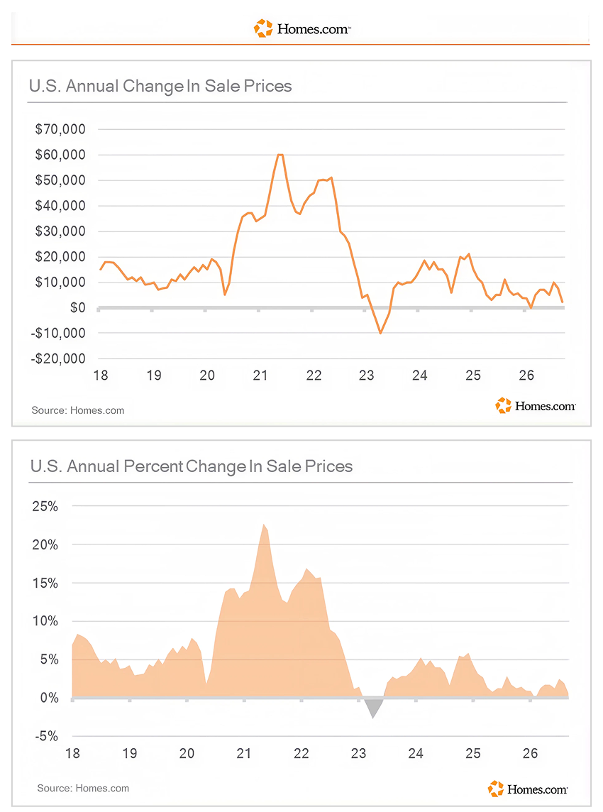 Chart-2-Homes