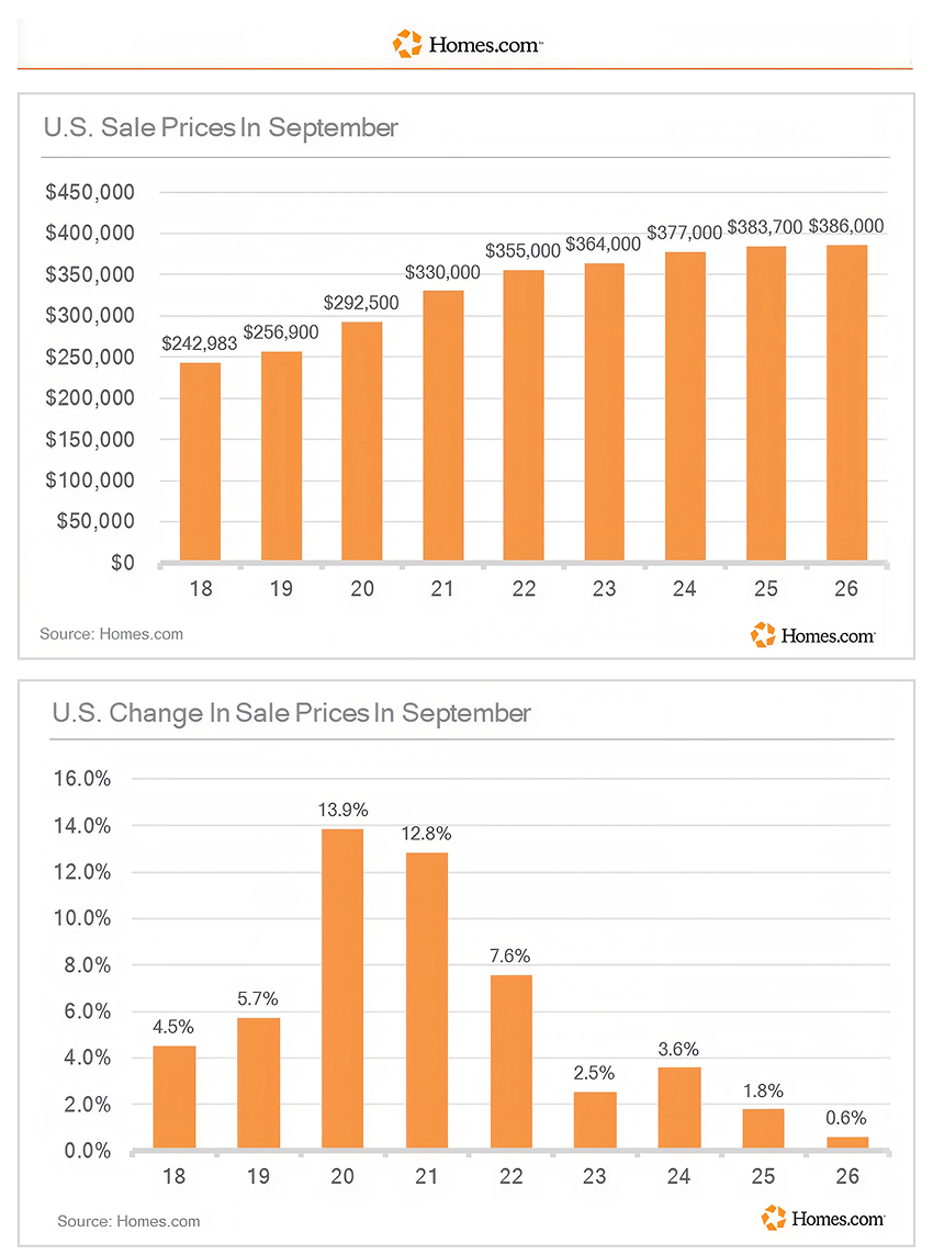 Chart-3-Homes
