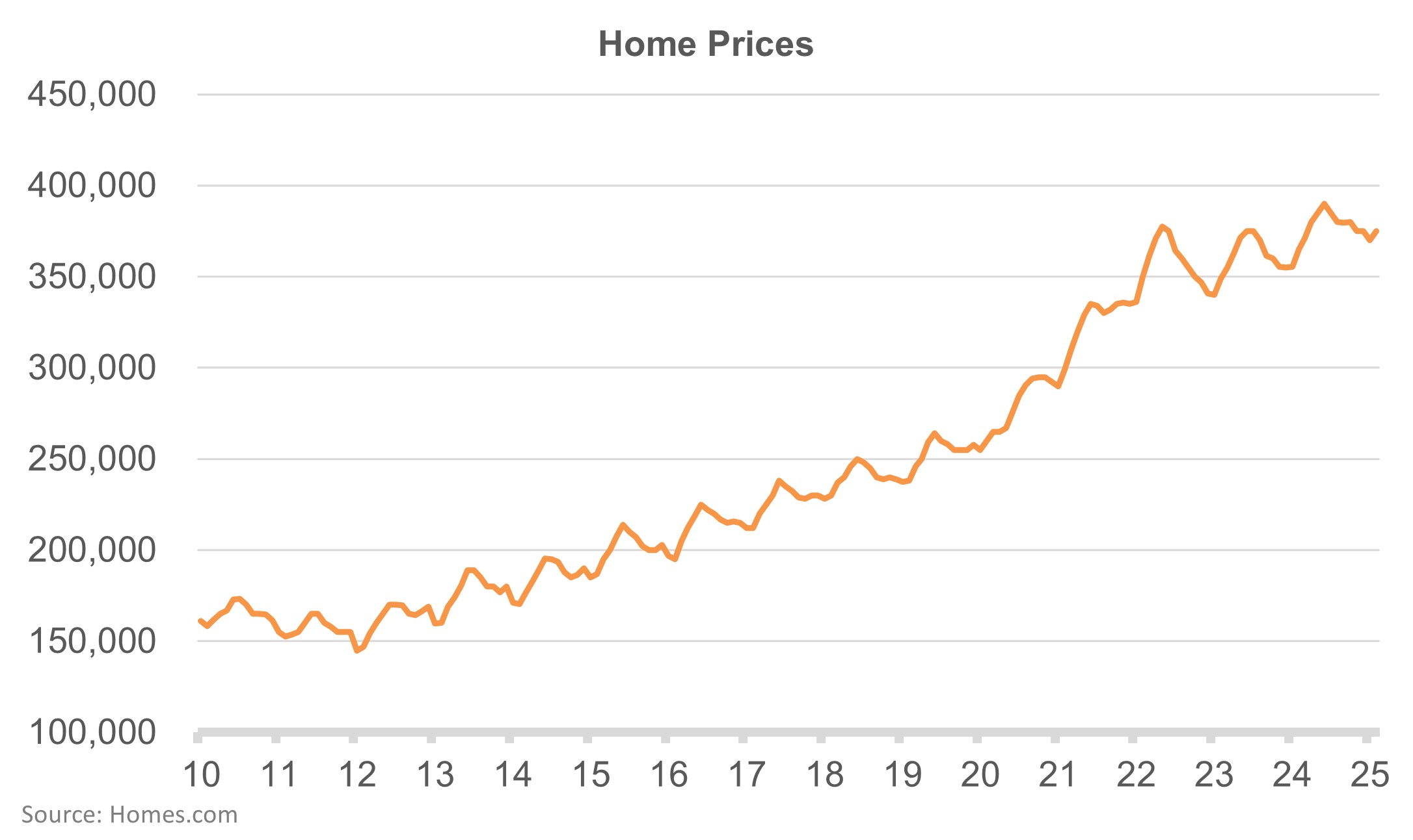 chart-1