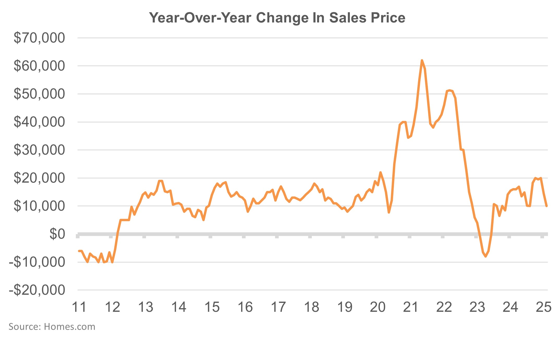 chart-2