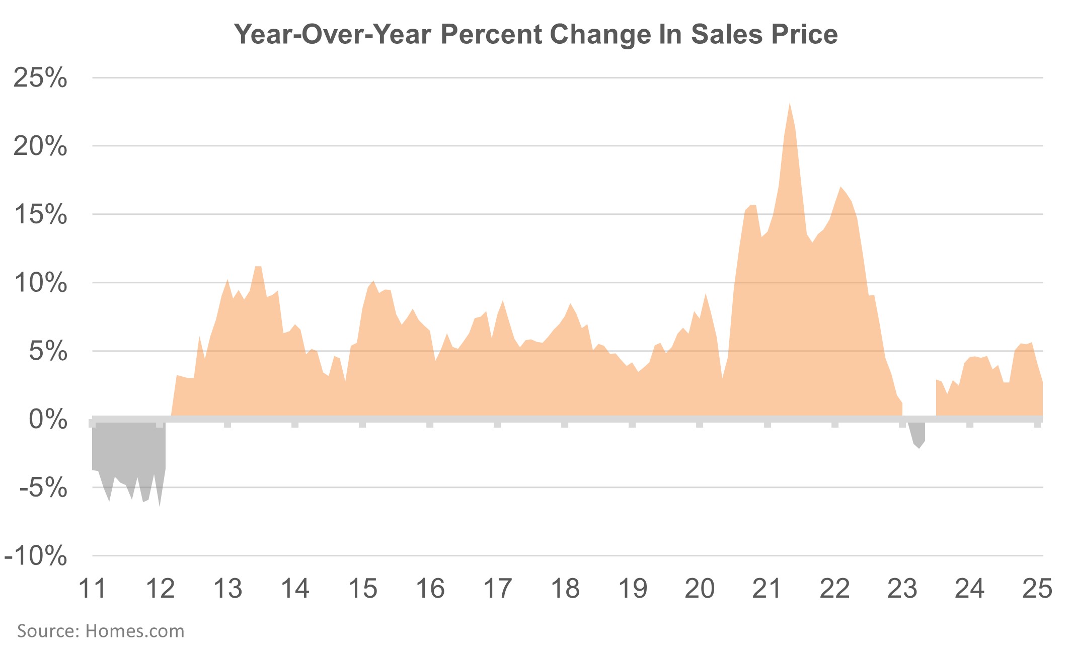 chart-3