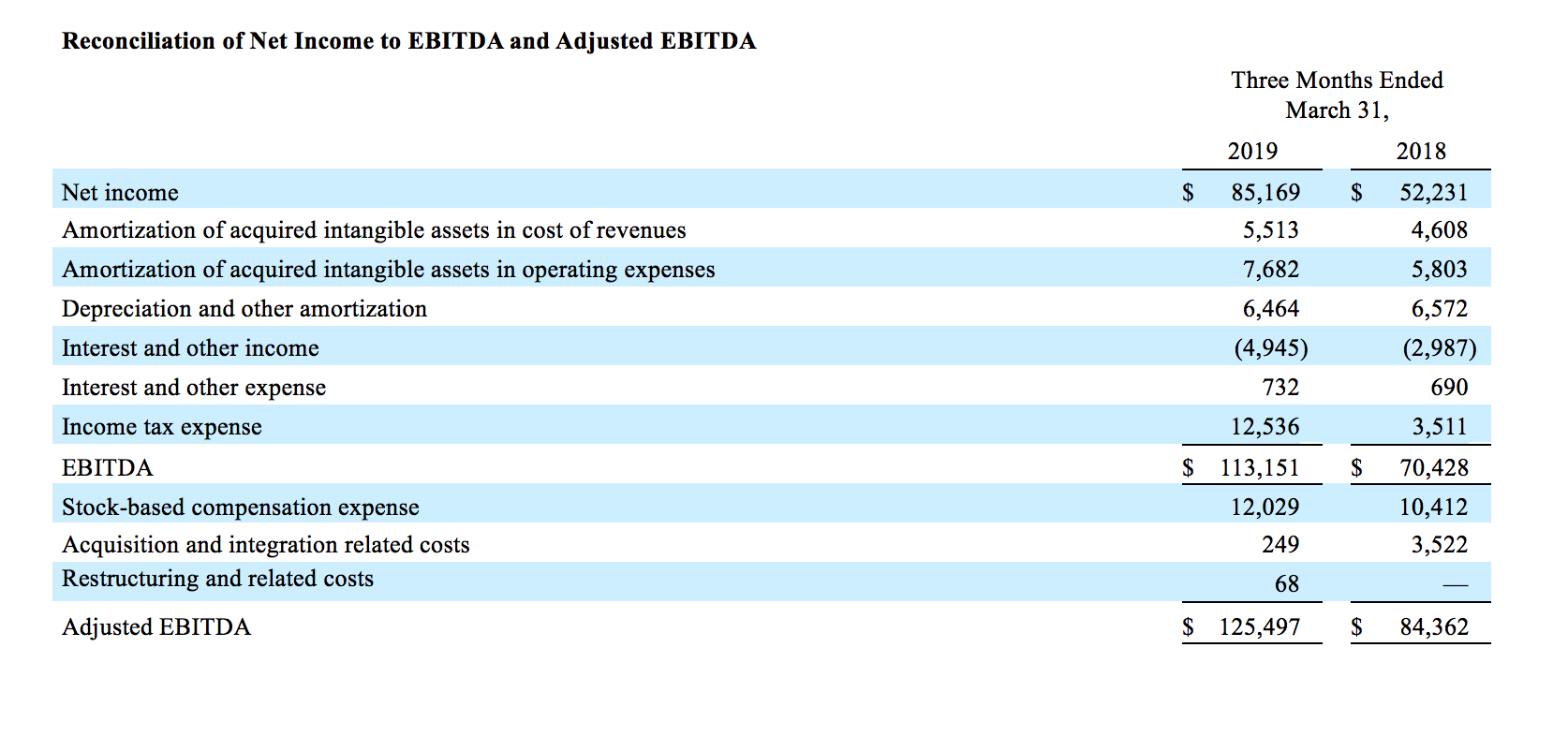 RECON-EBITDA