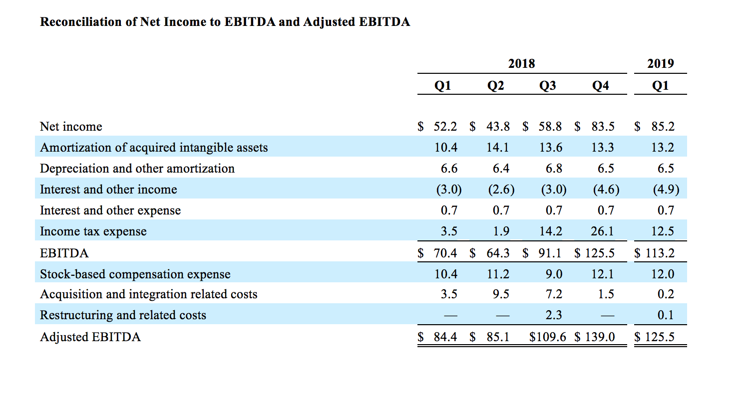 recon_netincome_EBITDA