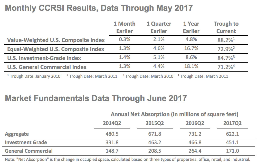 CCRSI_June2017_Image06