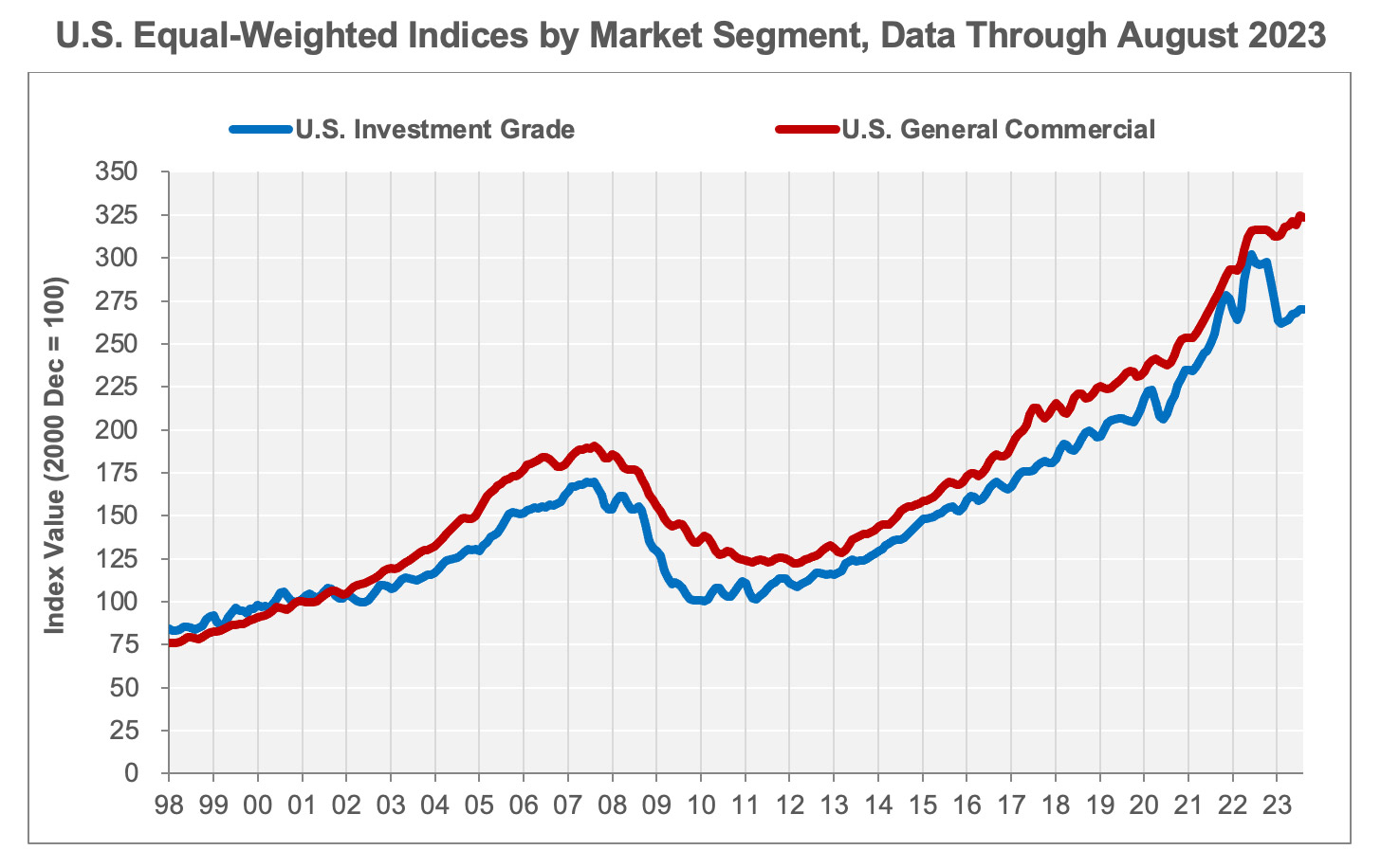 chart-3