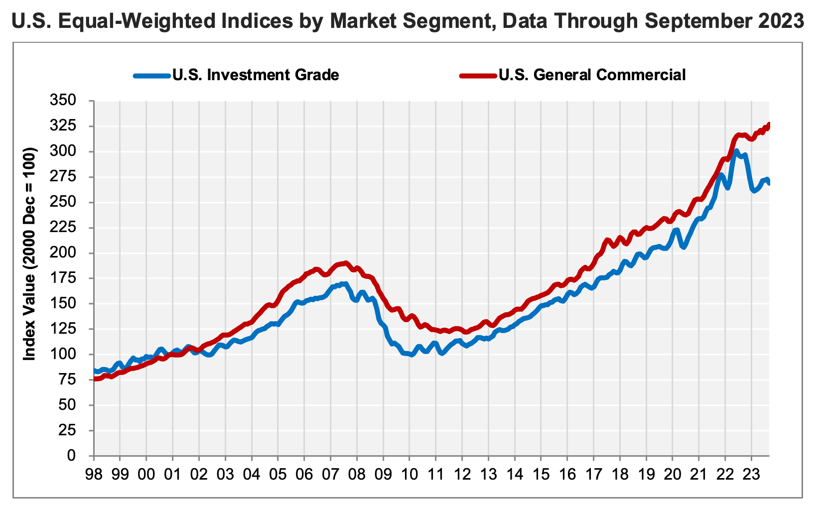 chart-2