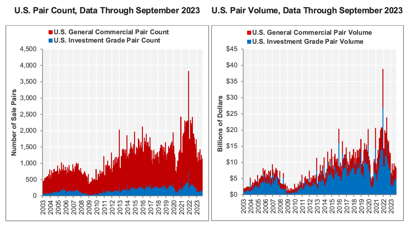 chart-3