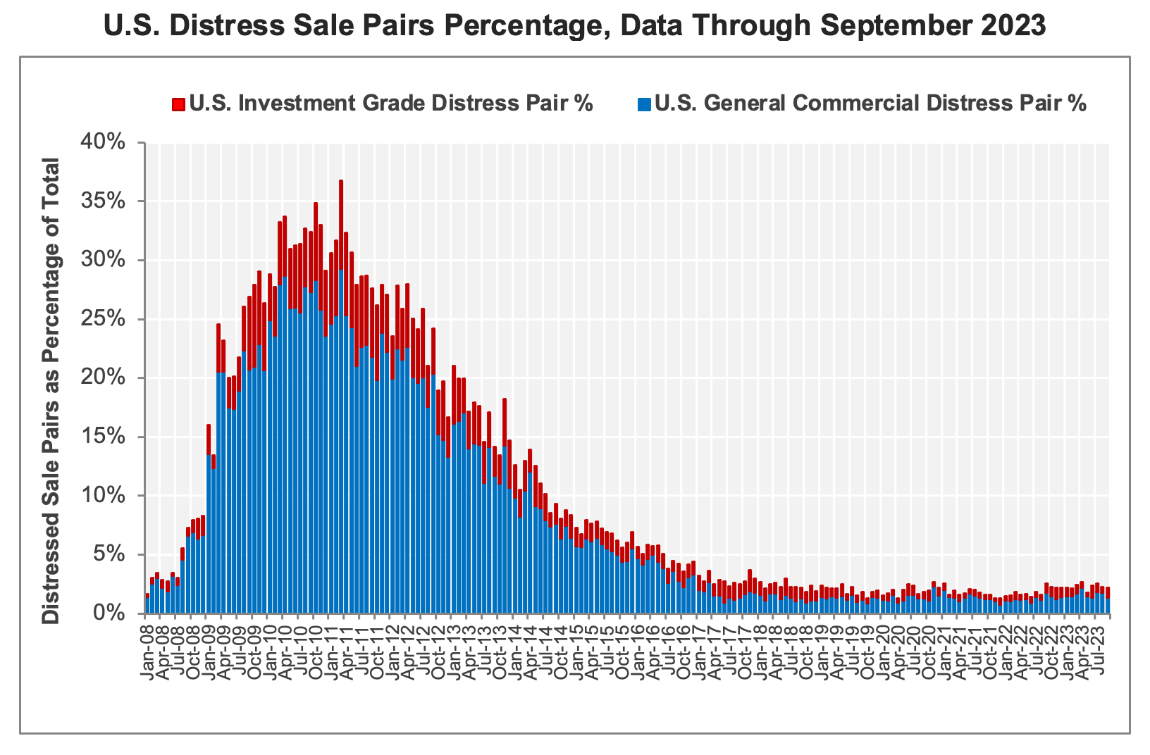 chart-4