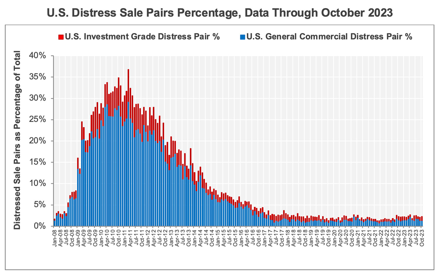 chart-5