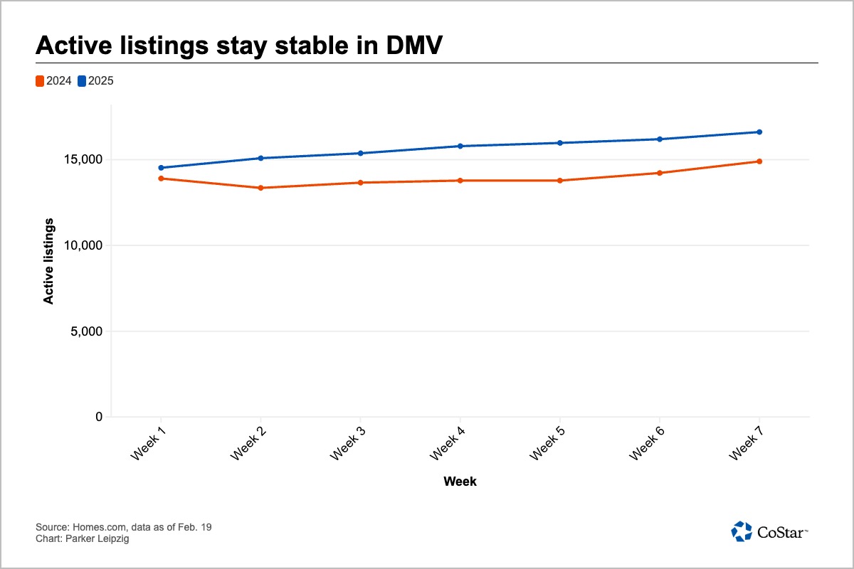 chart-2