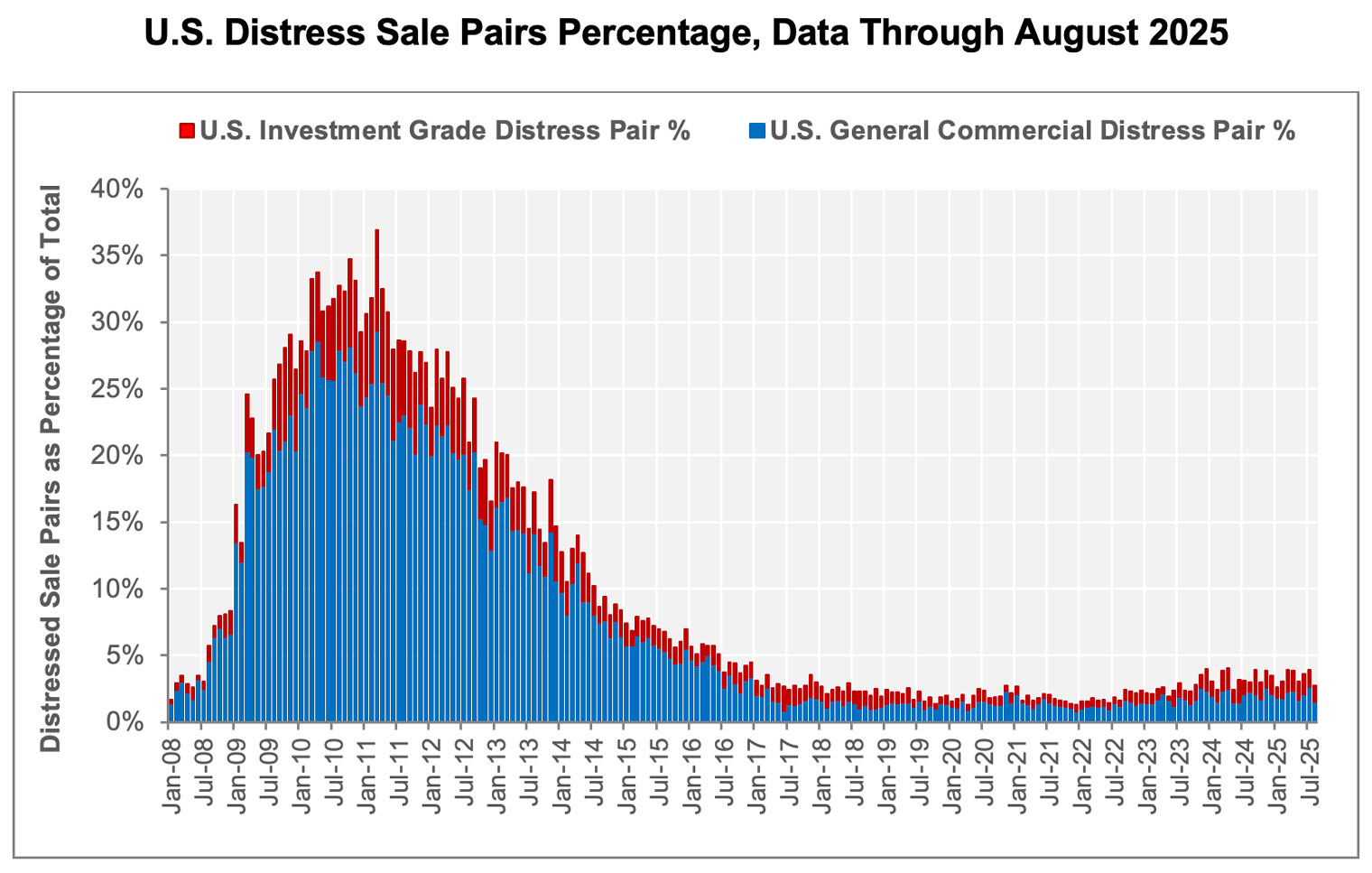 Chart-05