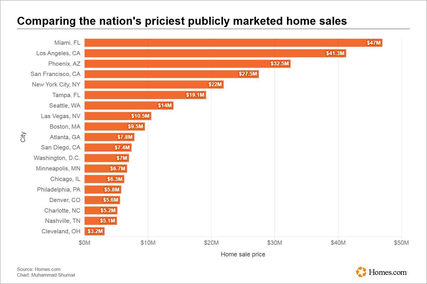 05202026-homes-pr
