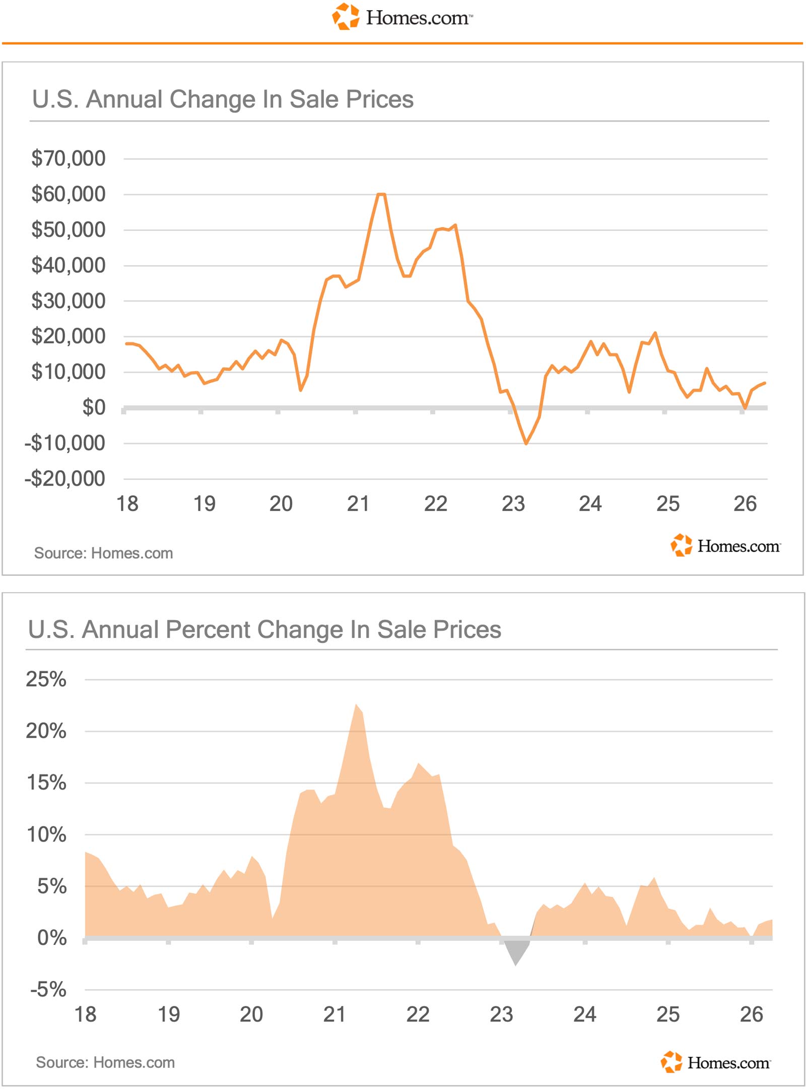 Chart-02